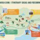 #milestoneareacom/: Itinerary Ideas and Recommendations